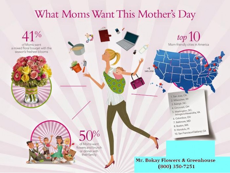 Tips to Pamper Mom from Port Chester Florist